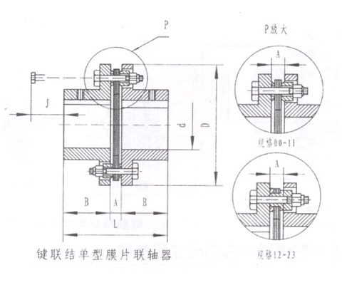 DJM型彈性膜片聯(lián)軸器